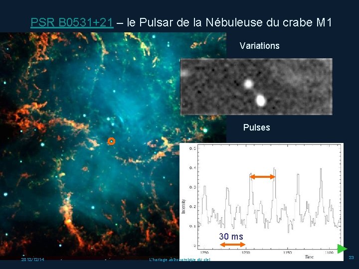 PSR B 0531+21 – le Pulsar de la Nébuleuse du crabe M 1 Variations