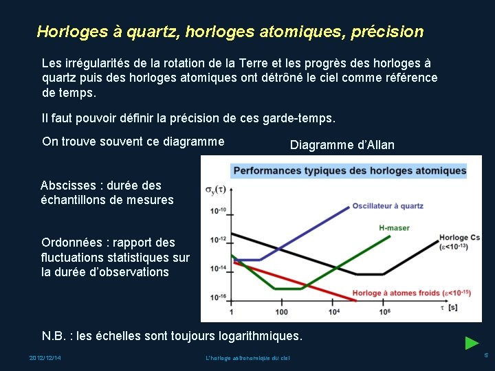 Horloges à quartz, horloges atomiques, précision Les irrégularités de la rotation de la Terre