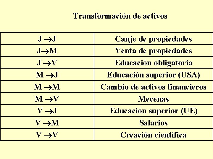 Transformación de activos J J J M J V M J M M M