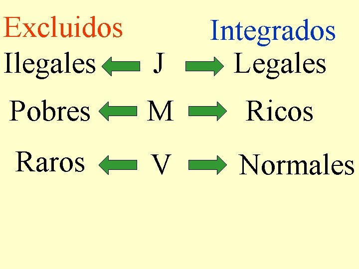 Excluidos Ilegales J Integrados Legales Pobres M Ricos Raros V Normales 