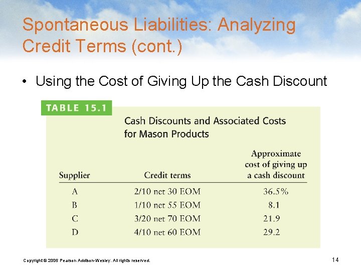 Spontaneous Liabilities: Analyzing Credit Terms (cont. ) • Using the Cost of Giving Up