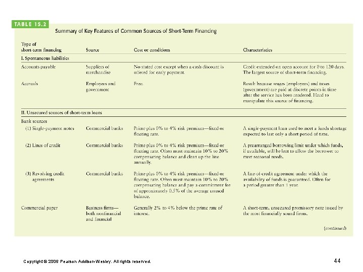 Copyright © 2006 Pearson Addison-Wesley. All rights reserved. 44 