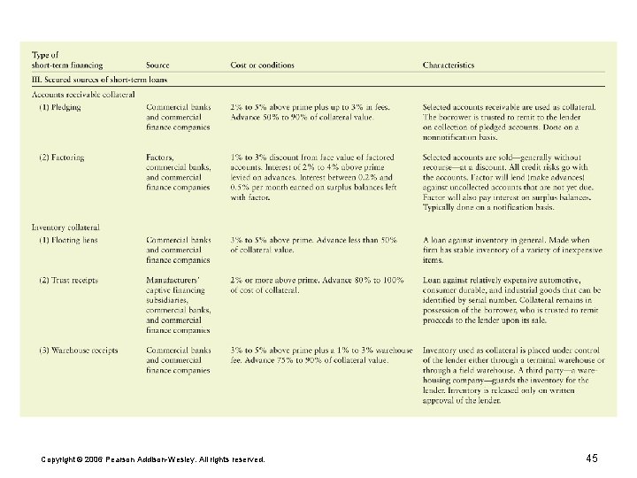 Copyright © 2006 Pearson Addison-Wesley. All rights reserved. 45 