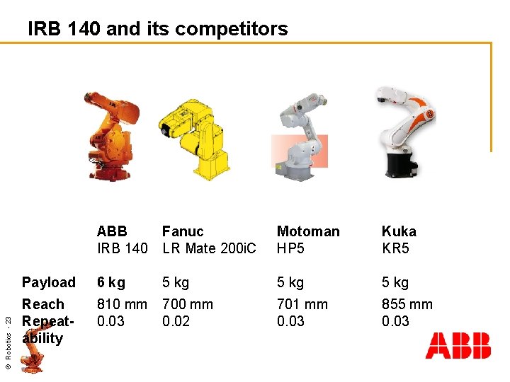 © Robotics - 23 IRB 140 and its competitors ABB IRB 140 Fanuc LR