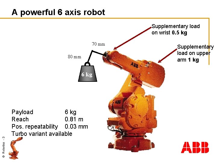 A powerful 6 axis robot Supplementary load on wrist 0. 5 kg 70 mm