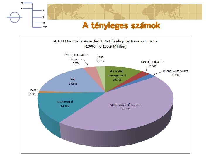 A tényleges számok 