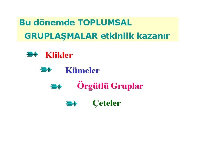 Bu dönemde TOPLUMSAL GRUPLAŞMALAR etkinlik kazanır Klikler Kümeler Örgütlü Gruplar Çeteler 