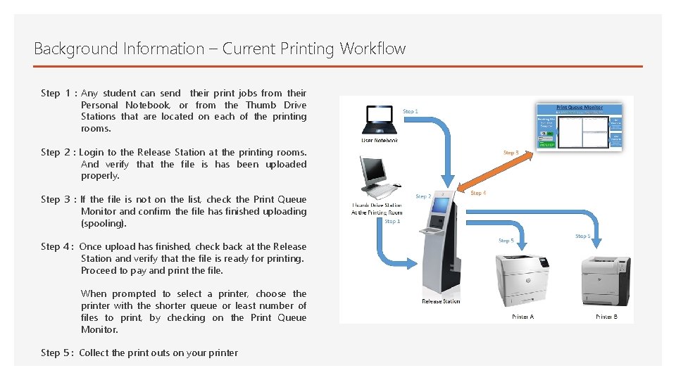 Background Information – Current Printing Workflow Step 1 : Any student can send their