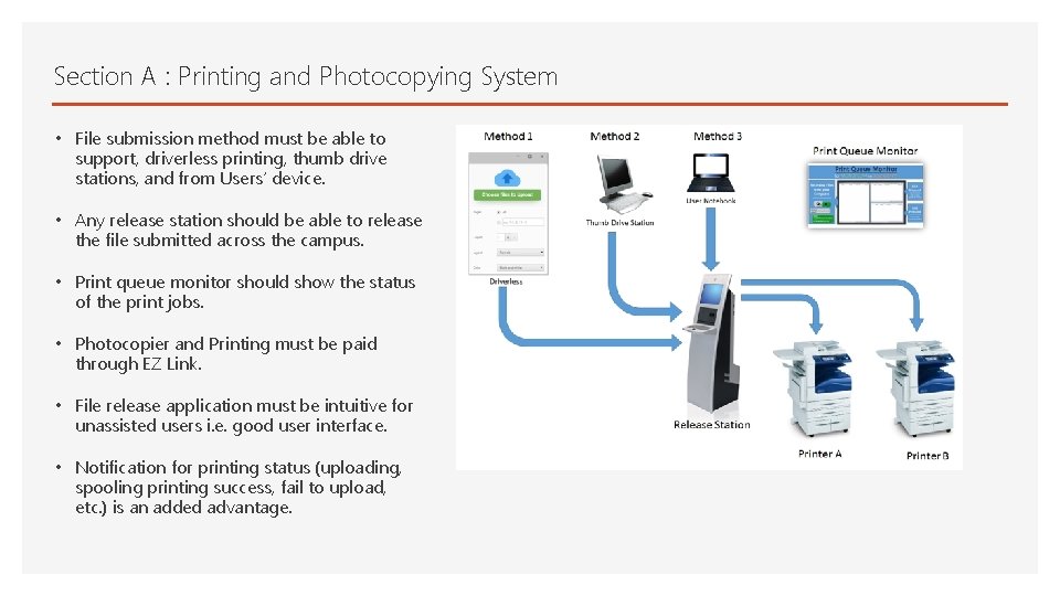 Section A : Printing and Photocopying System • File submission method must be able