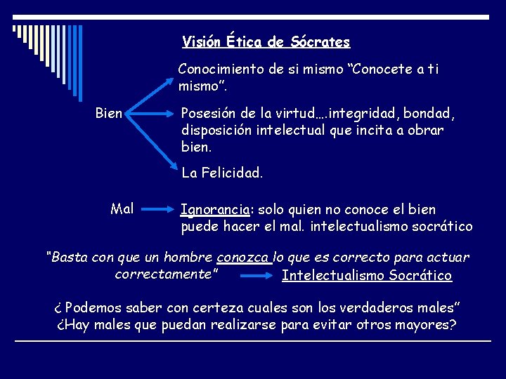 Visión Ética de Sócrates Conocimiento de si mismo “Conocete a ti mismo”. Bien Posesión