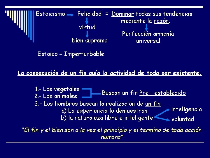 Estoicismo Felicidad = Dominar todas sus tendencias mediante la razón. virtud Perfección armonía bien