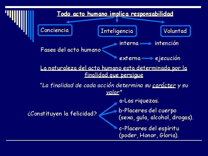 Todo acto humano implica responsabilidad Conciencia Fases del acto humano Inteligencia Voluntad interna intención