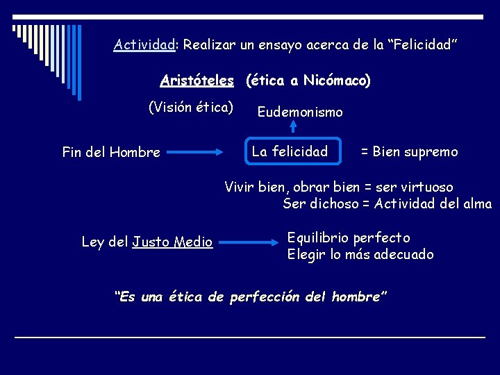 Actividad: Realizar un ensayo acerca de la “Felicidad” Aristóteles (ética a Nicómaco) (Visión ética)