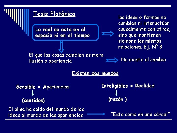 Tesis Platónica las ideas o formas no cambian ni interactúan causalmente con otras, sino