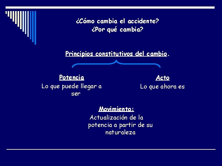 ¿Cómo cambia el accidente? ¿Por qué cambia? Principios constitutivos del cambio. Potencia Lo que