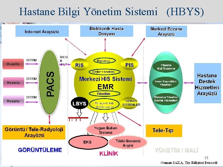 Hastane Bilgi Yönetim Sistemi (HBYS) 19 