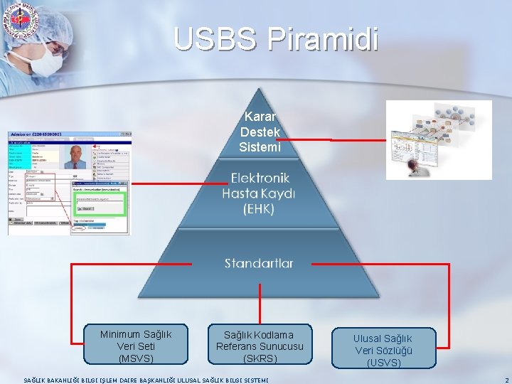 USBS Piramidi Karar Destek Sistemi Minimum Sağlık Veri Seti (MSVS) Sağlık Kodlama Referans Sunucusu