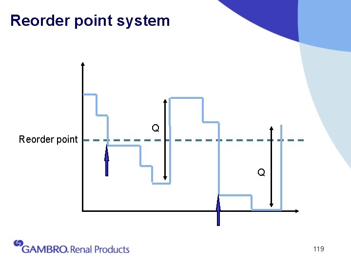 Reorder point system Q Reorder point Q 119 