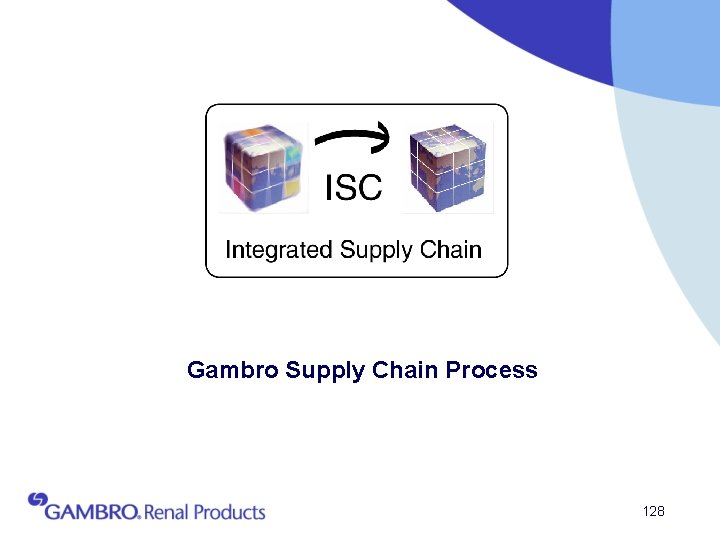 Gambro Supply Chain Process 128 