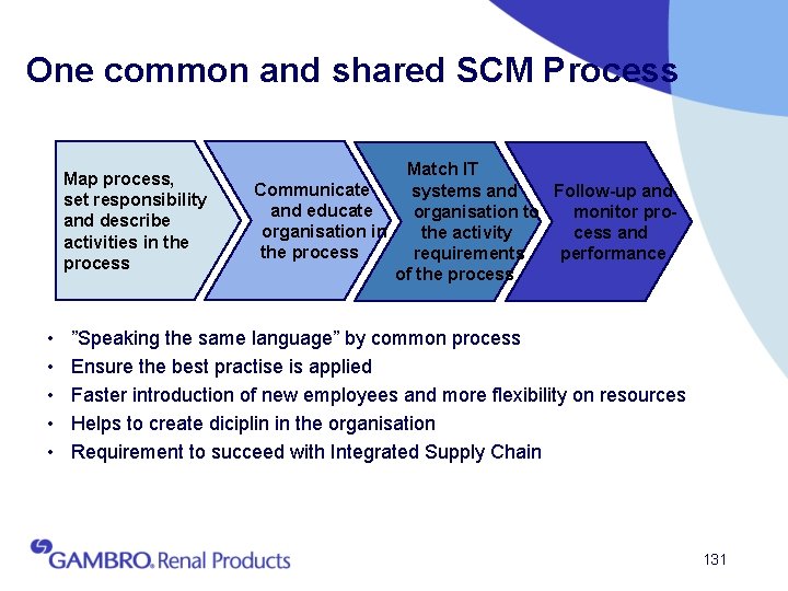 One common and shared SCM Process Map process, set responsibility and describe activities in