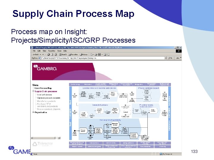 Supply Chain Process Map Process map on Insight: Projects/Simplicity/ISC/GRP Processes 133 
