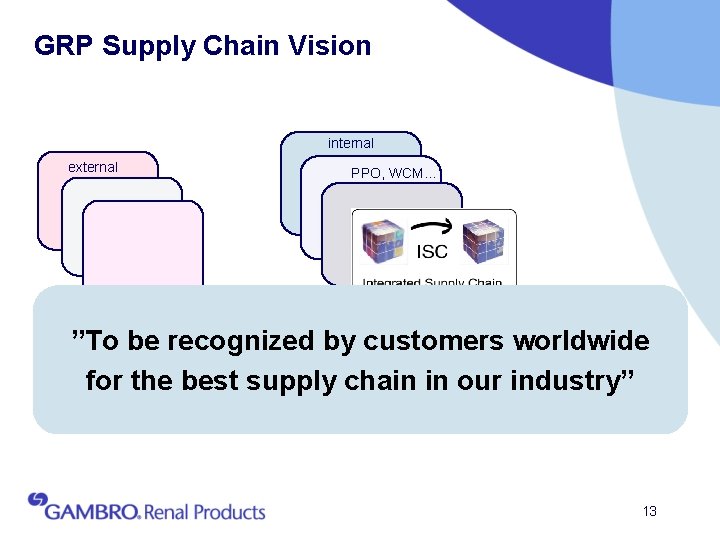 GRP Supply Chain Vision internal external PPO, WCM… ”To be recognized by customers worldwide