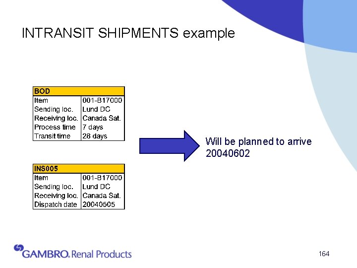 INTRANSIT SHIPMENTS example Will be planned to arrive 20040602 164 