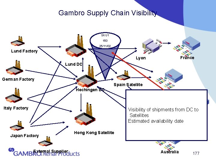 Gambro Supply Chain Visibility SKU 1 150 25/11/02 Lund Factory France Lyon Lund DC