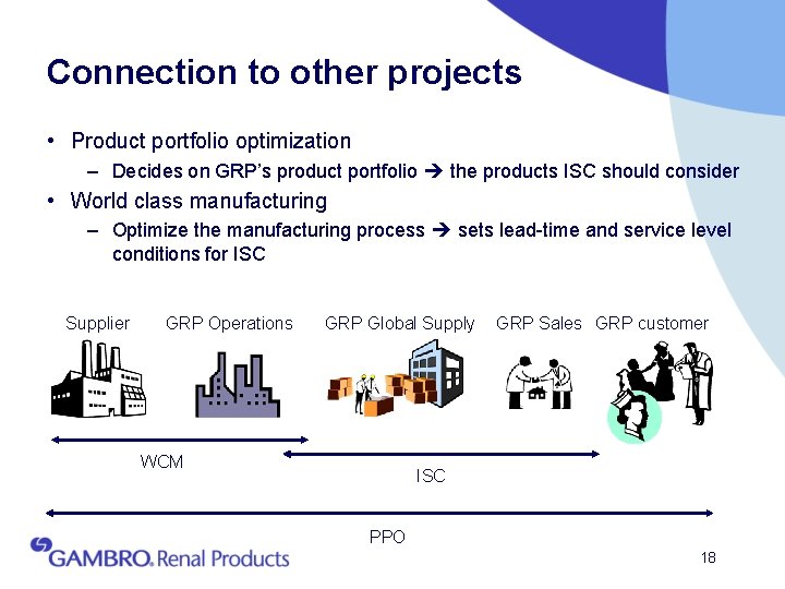 Connection to other projects • Product portfolio optimization – Decides on GRP’s product portfolio