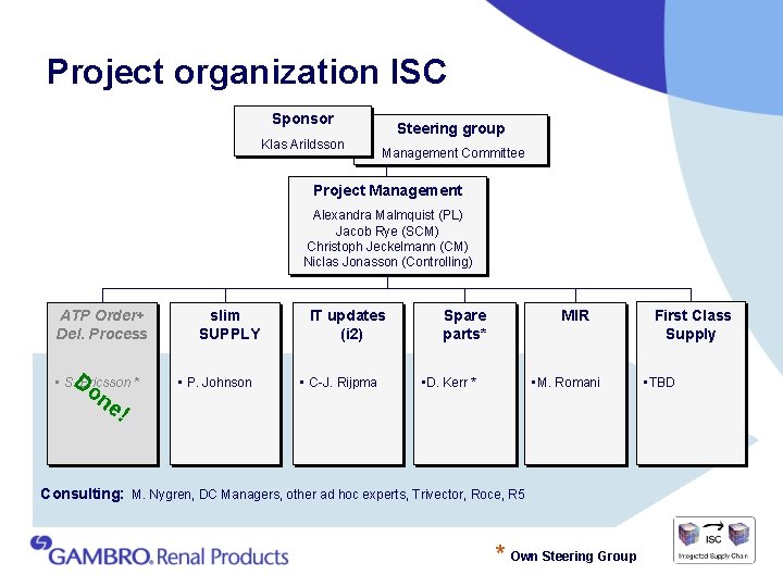 Project organization ISC Sponsor Klas Arildsson Steering group Management Committee Project Management Alexandra Malmquist