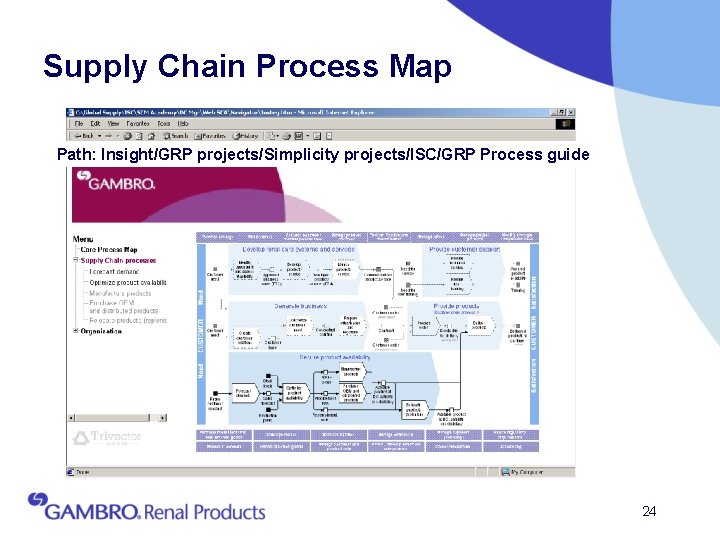 Supply Chain Process Map Path: Insight/GRP projects/Simplicity projects/ISC/GRP Process guide 24 