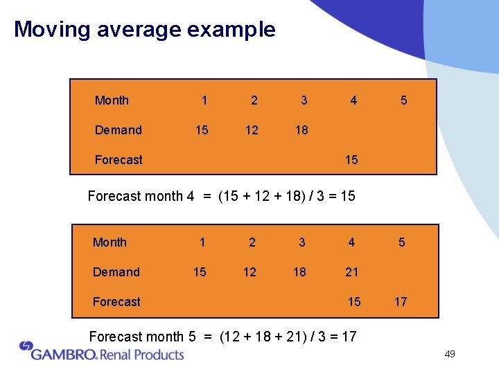 Moving average example Month Demand 1 2 3 15 12 18 Forecast 4 5