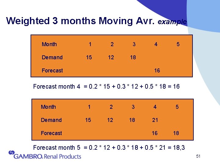 Weighted 3 months Moving Avr. example Month Demand 1 2 3 15 12 18