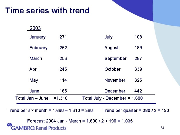 Time series with trend 2003 January 271 July 108 February 262 August 189 March
