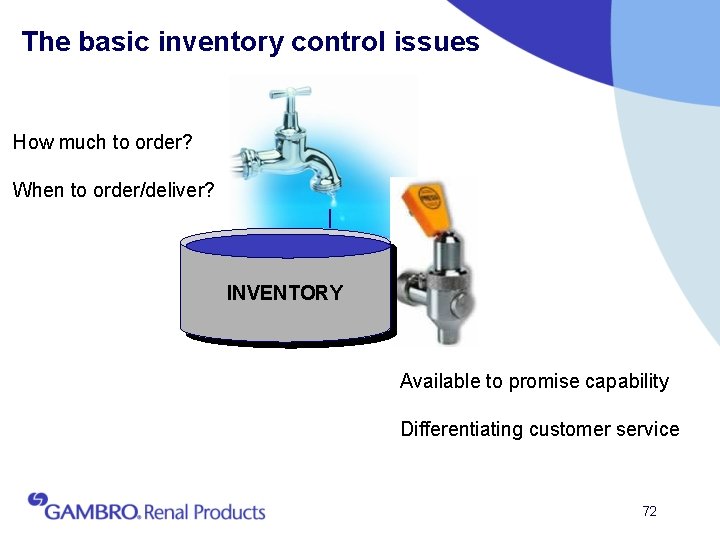 The basic inventory control issues How much to order? When to order/deliver? Inventory INVENTORY