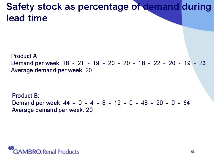 Safety stock as percentage of demand during lead time Product A: Demand per week: