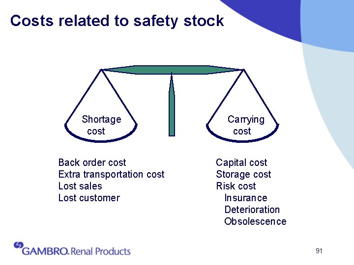 Costs related to safety stock Shortage cost Back order cost Extra transportation cost Lost