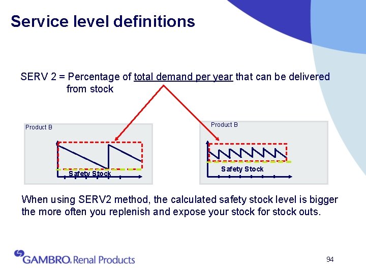Service level definitions SERV 2 = Percentage of total demand per year that can