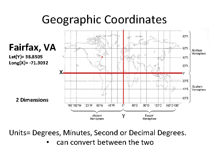 Geographic Coordinates Fairfax, VA Lat(Y)= 38. 8505 Long(X)= -71. 3032 X 2 Dimensions Units=