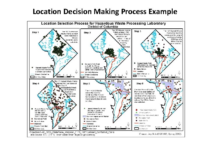 Location Decision Making Process Example 