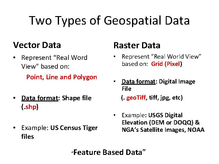 Two Types of Geospatial Data Vector Data Raster Data • Represent “Real Word View”