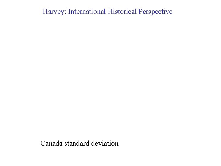 Harvey: International Historical Perspective Canada standard deviation 