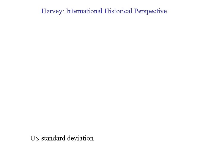 Harvey: International Historical Perspective US standard deviation 