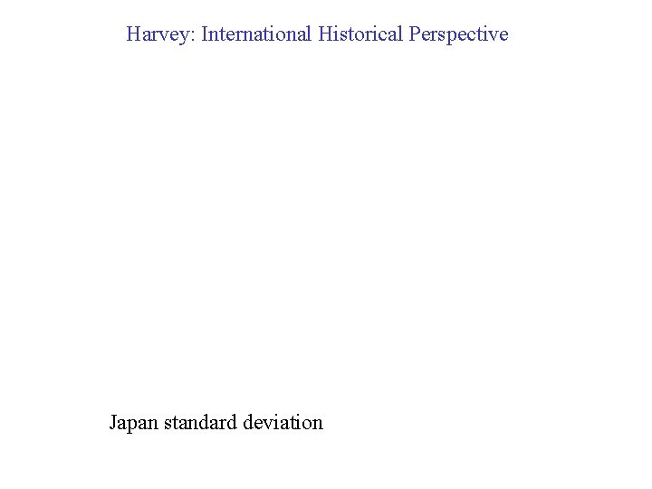 Harvey: International Historical Perspective Japan standard deviation 
