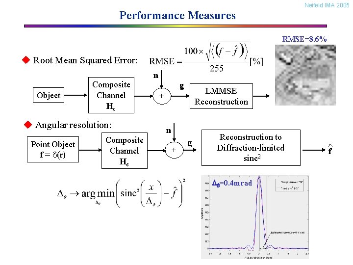 Neifeld IMA 2005 Performance Measures RMSE=8. 6% u Root Mean Squared Error: Object Composite