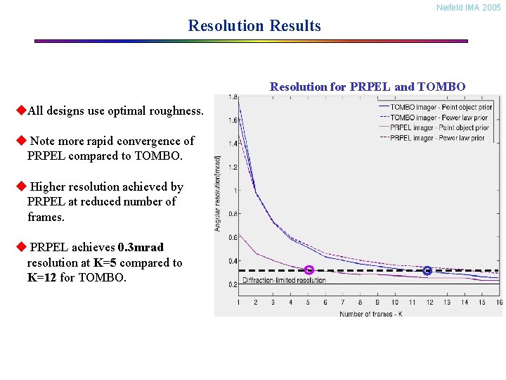 Neifeld IMA 2005 Resolution Results Resolution for PRPEL and TOMBO u. All designs use