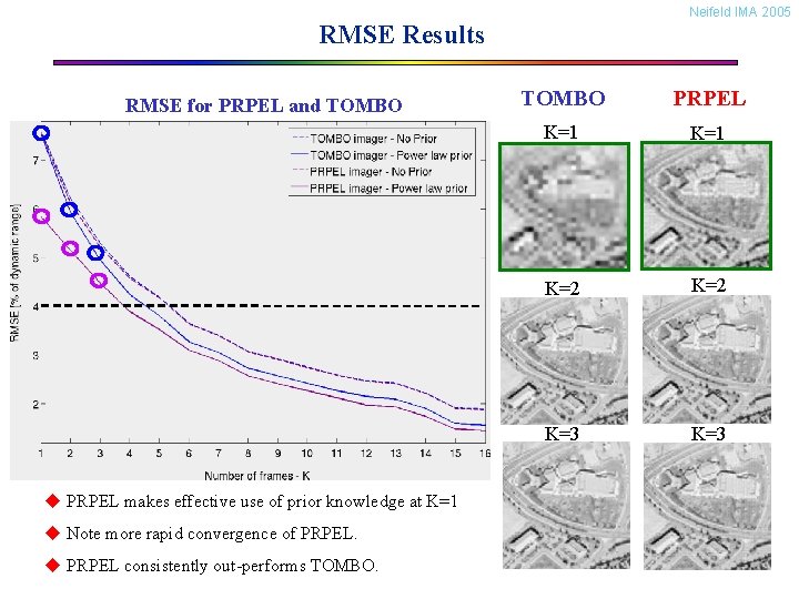 Neifeld IMA 2005 RMSE Results RMSE for PRPEL and TOMBO u PRPEL makes effective