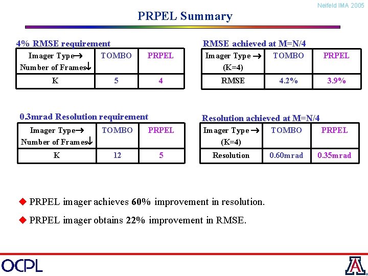 Neifeld IMA 2005 PRPEL Summary 4% RMSE requirement RMSE achieved at M=N/4 Imager Type