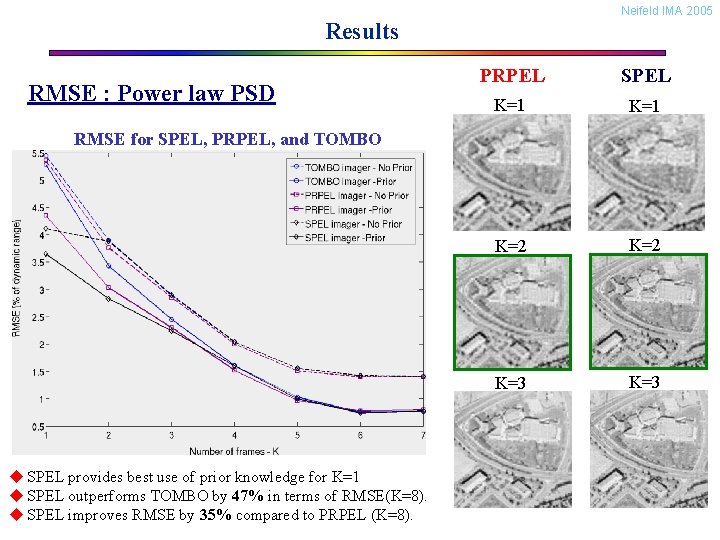 Neifeld IMA 2005 Results RMSE : Power law PSD PRPEL SPEL K=1 K=2 K=3