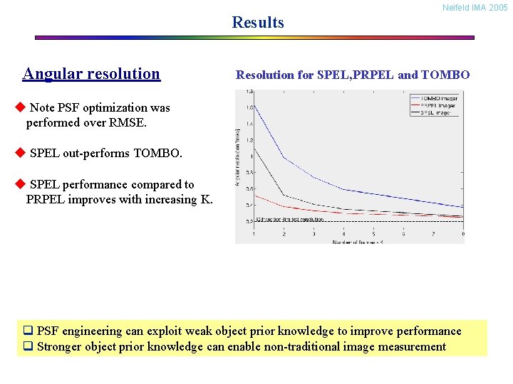 Results Angular resolution Neifeld IMA 2005 Resolution for SPEL, PRPEL and TOMBO u Note